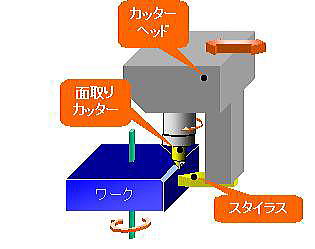 面取りカッター
